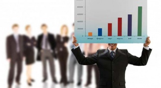 Как посчитать рентабельность продаж